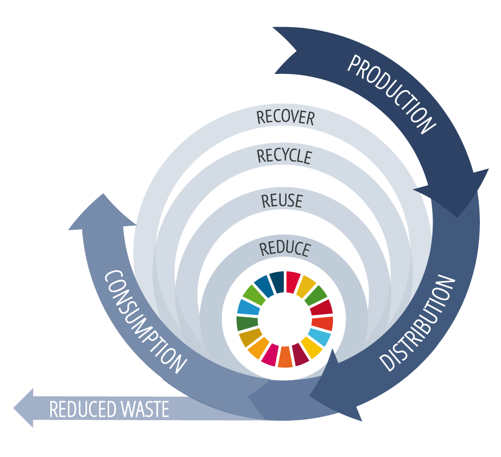 circular-economy