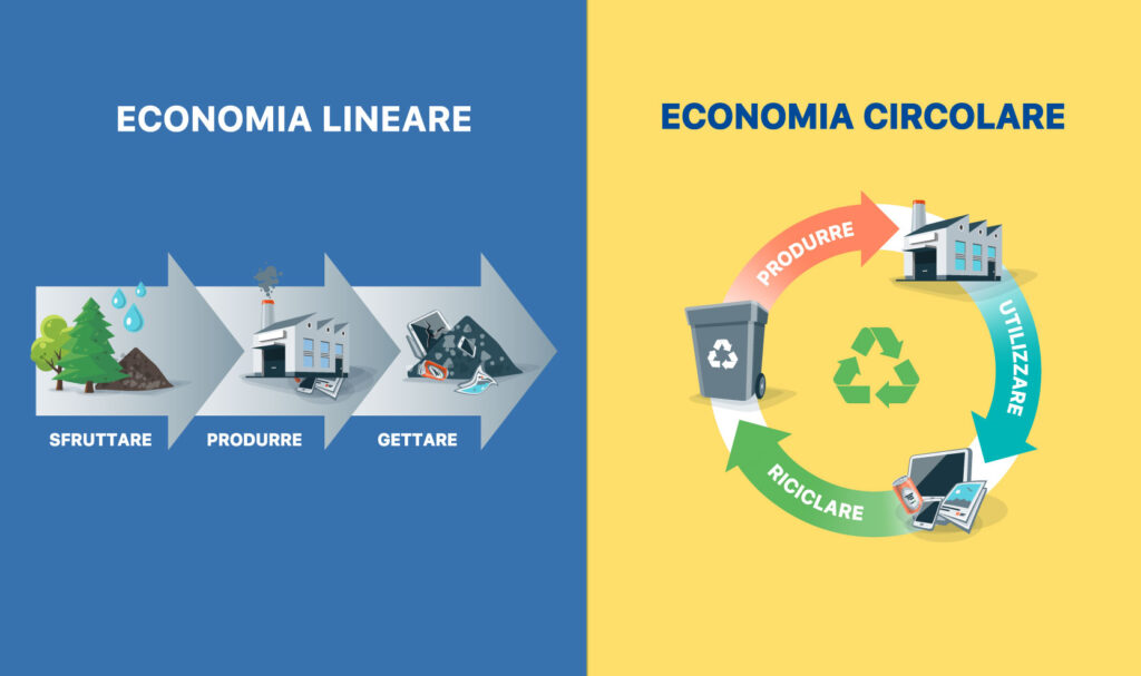 economia_circolare