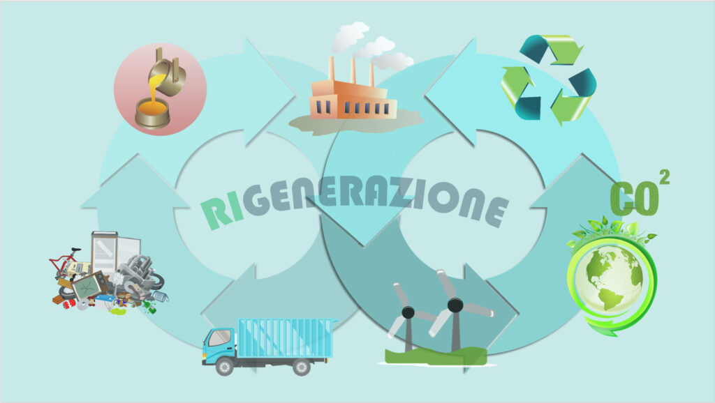 economia-circolare